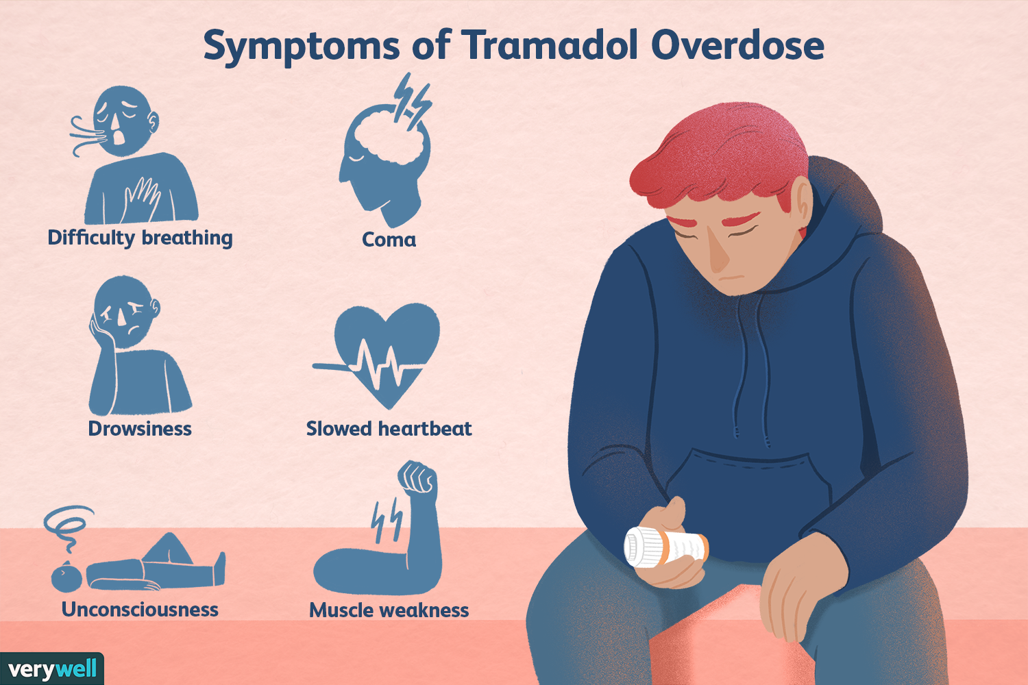 Tramadol Overdose Side Effects